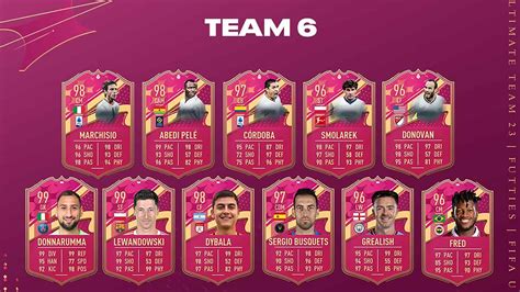 futties team 6 fifa 23|FUTTIES Team 6: A Blazing Finale to the FIFA 23 Cycle